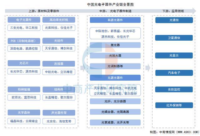 不朽情缘官方网站-app下载|美艳都市|2025年中国光电子